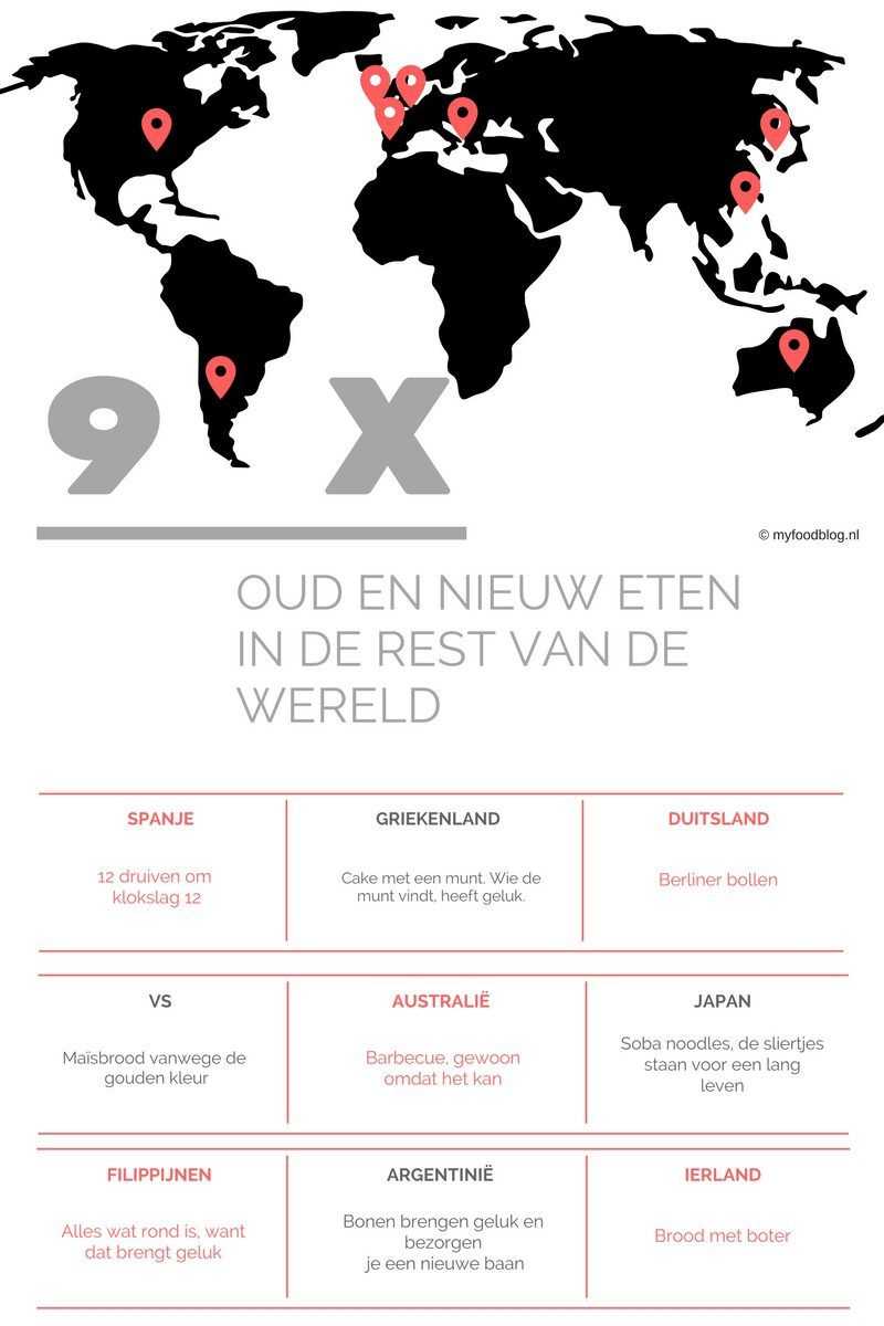 infograpghic oud en nieuw